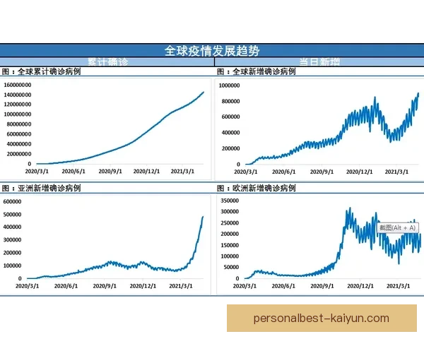 维尼修斯近期表现稳健，关键比赛数据分析显示其状态回暖。