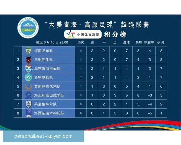 淘汰赛阶段的足球赛事备受关注，各队表现势头显著提升