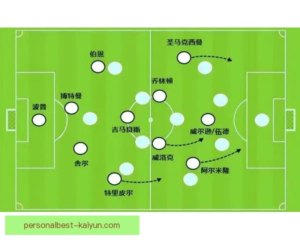 热苏斯的进攻站位分析与当前状态走势清晰